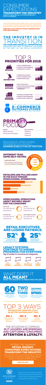 Retail Systems Research (RSR) and SPS Commerce release industry benchmark report