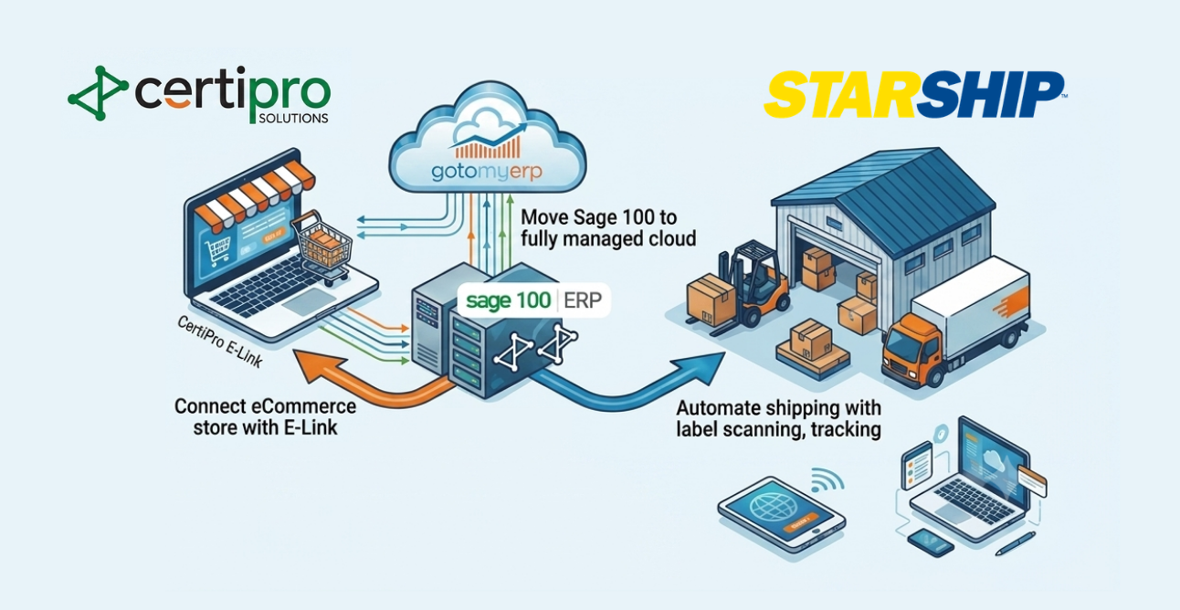 Modernize Sage 100: Cloud Hosted, eCommerce and Shipping