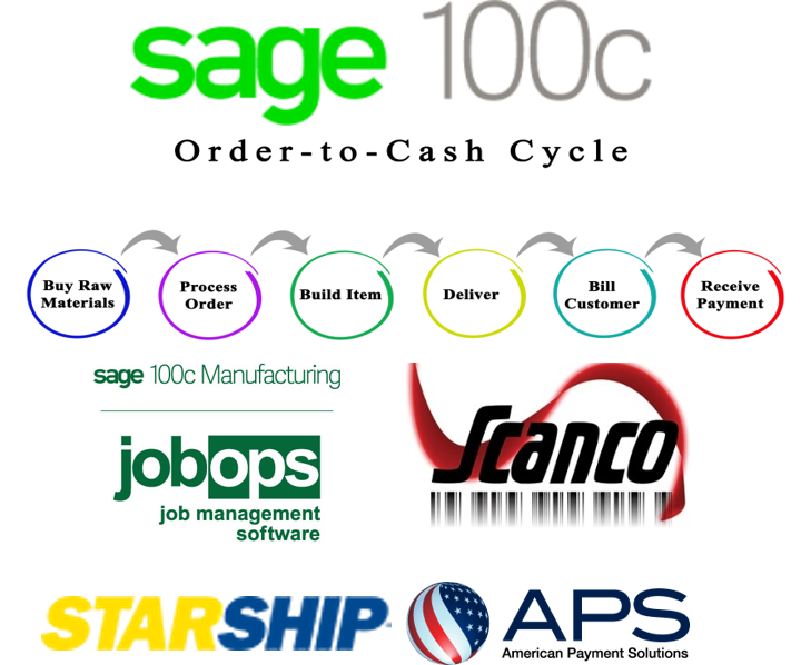 Sage 100: Automate the Entire Order Fulfillment Processes