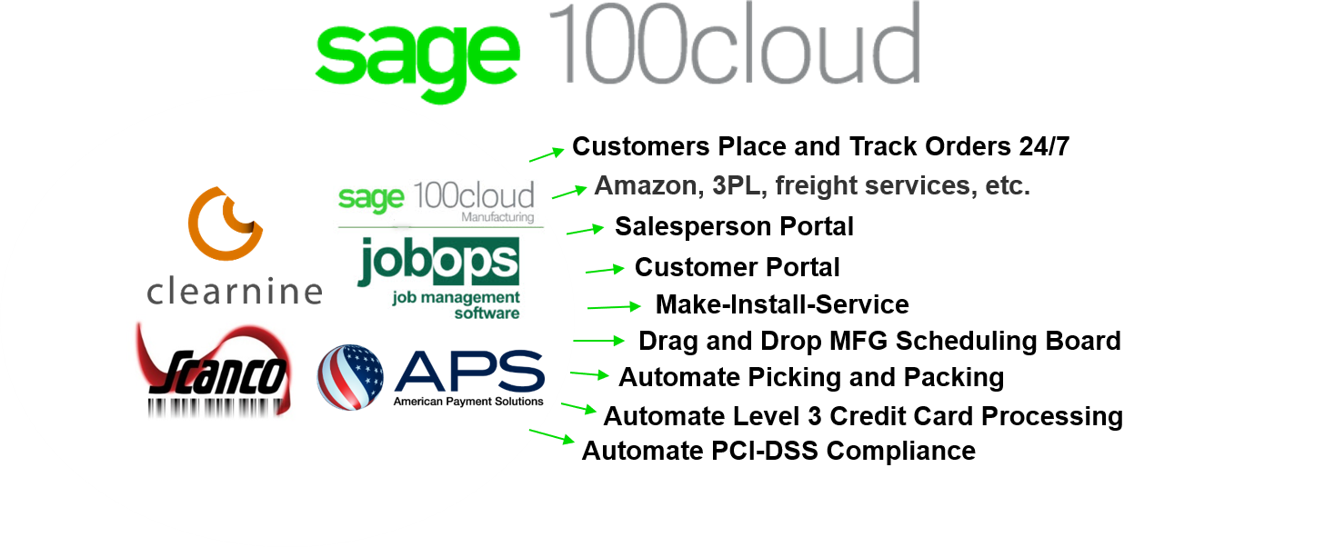 Sage 100cloud: Automate Order Processing with Integrated e-Commerce, MFG, WMS, Payments