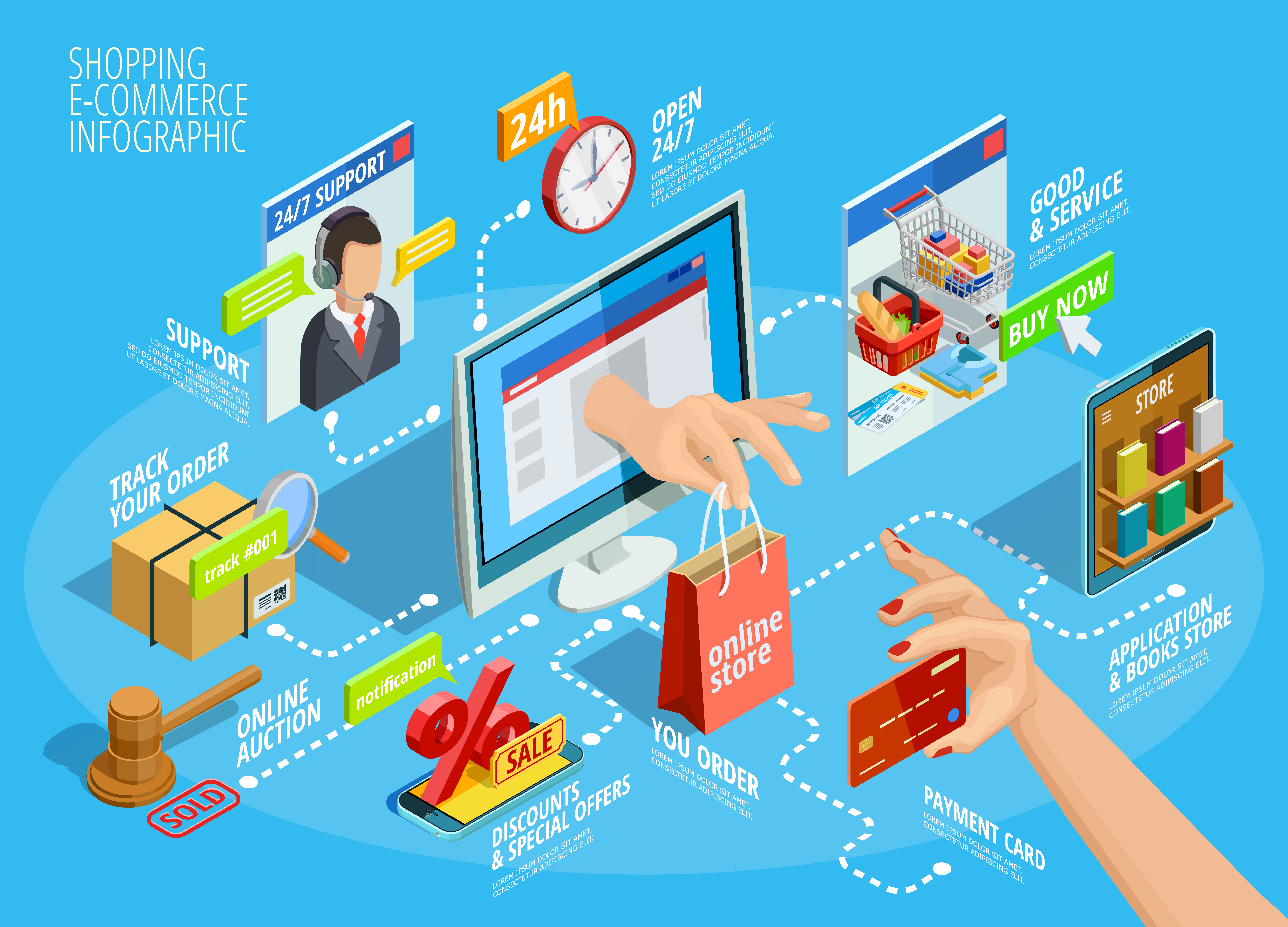 What to Expect from a Sage 100 Ecommerce Integration