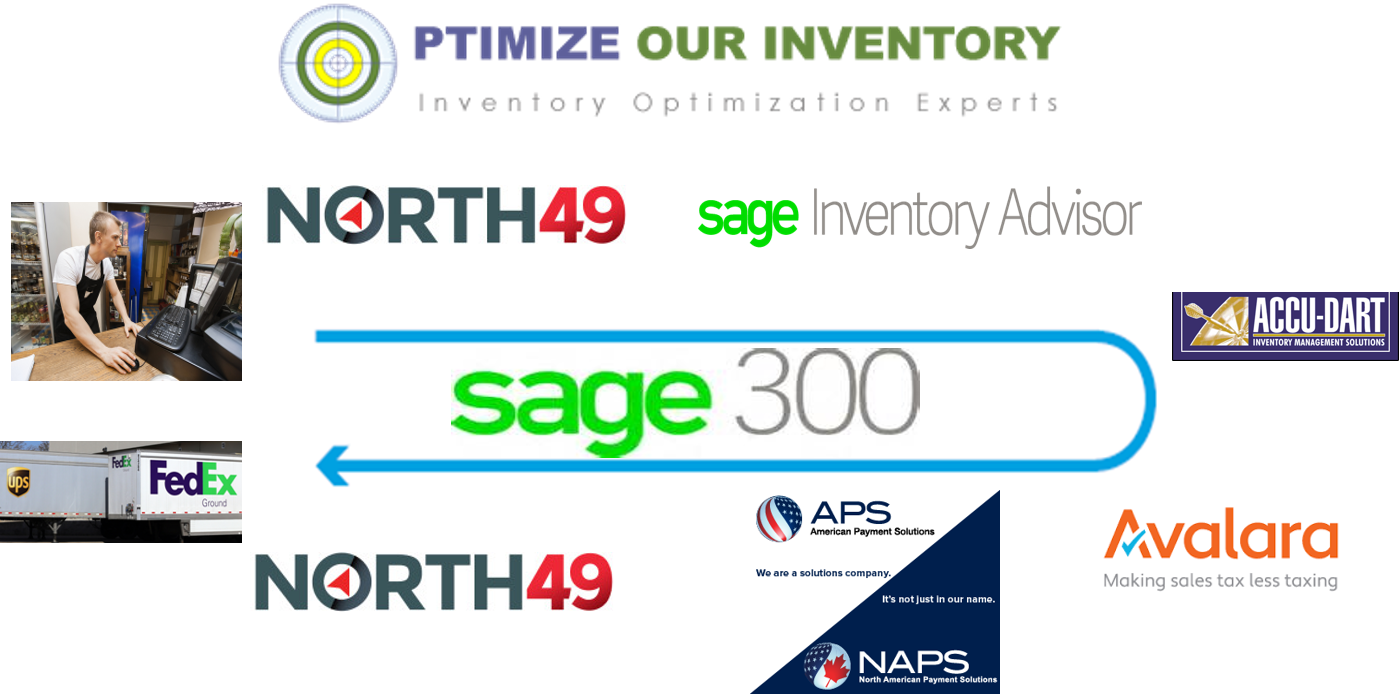 Sage 300: Automate Order Processing with an Integrated Supply Chain and Customer Service Solution