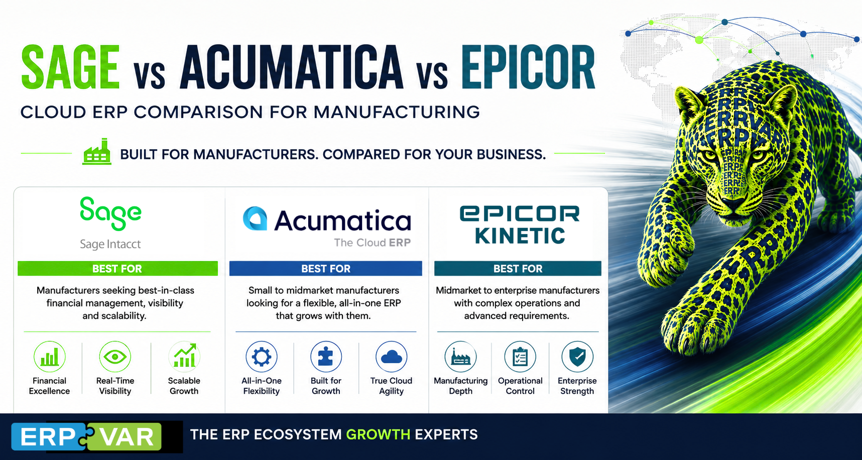 Acumatica vs Epicor vs Sage for Manufacturers