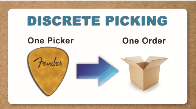 Warehouse Management Systems (WMS) and the Basics of Discrete Picking