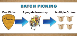 Warehouse Management Systems (WMS) and Batch Picking Basics