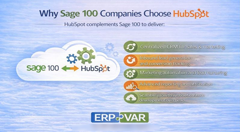 Why Sage 100 Companies Choose HubSpot 5 Why Sage 100 Companies Choose HubSpot 5